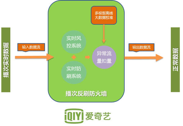 爱奇艺 爱奇艺