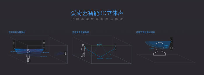 爱奇艺 爱奇艺