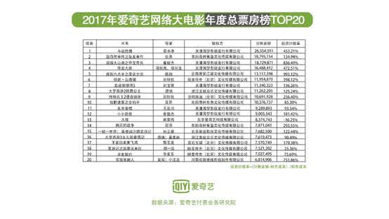 爱奇艺 爱奇艺