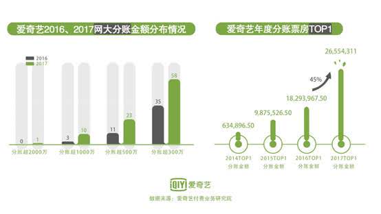 爱奇艺 爱奇艺