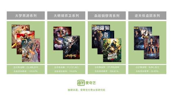 爱奇艺 爱奇艺