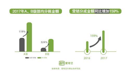 爱奇艺 爱奇艺
