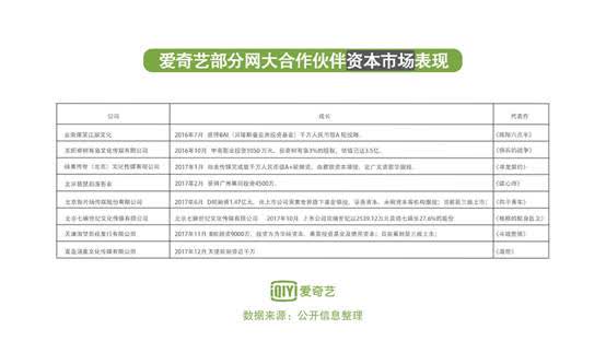 爱奇艺 爱奇艺