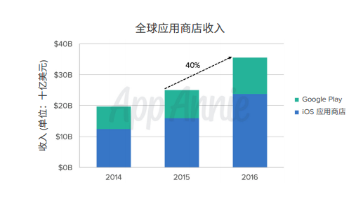 爱奇艺 爱奇艺